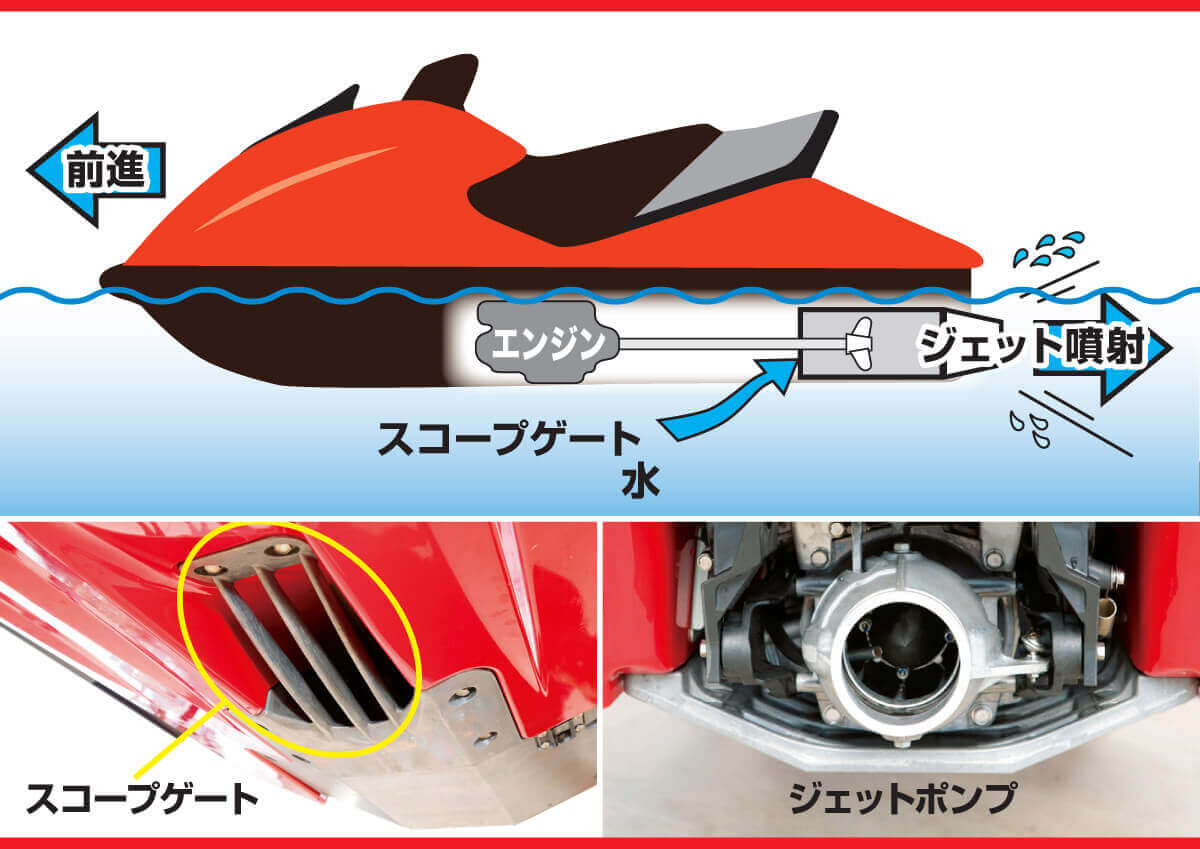 水上バイク(水上オートバイ)とは? (2/2)|ワールドジェット 水上バイク(水上オートバイ)とは? (2/2)|ワールドジェット