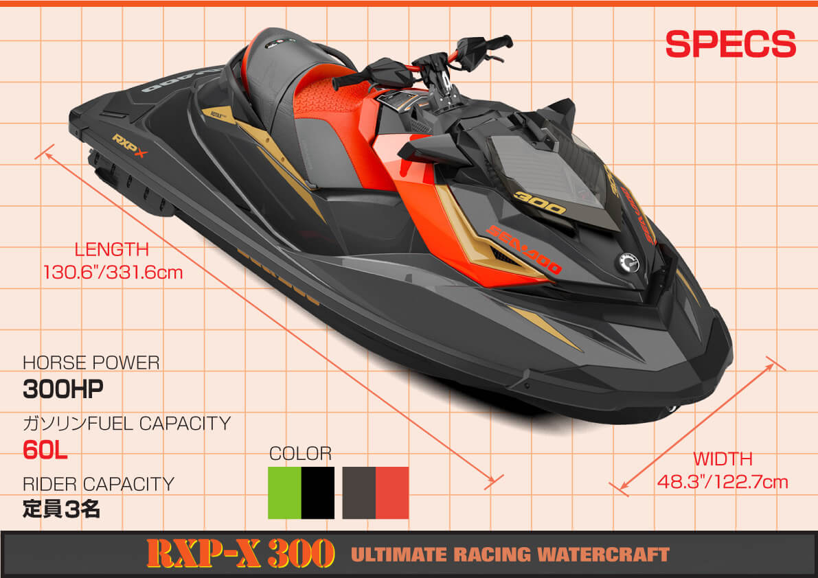 2020 SEA-DOO（シードゥ）ニューモデル 「RXP-X 300」徹底分析 ...