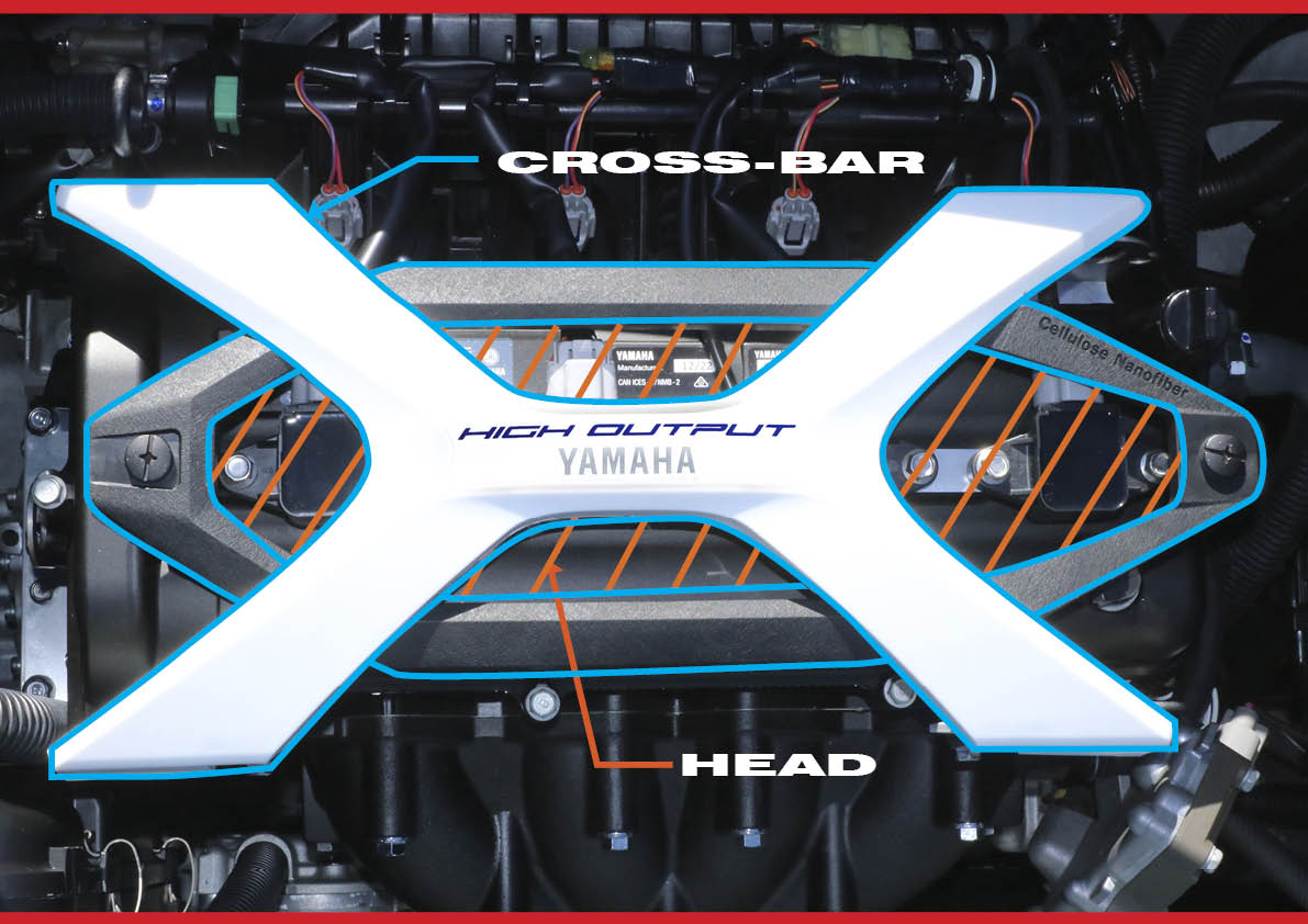 ヤマハ Newモデル 2024 FX Cruiser HO 【 徹底解説