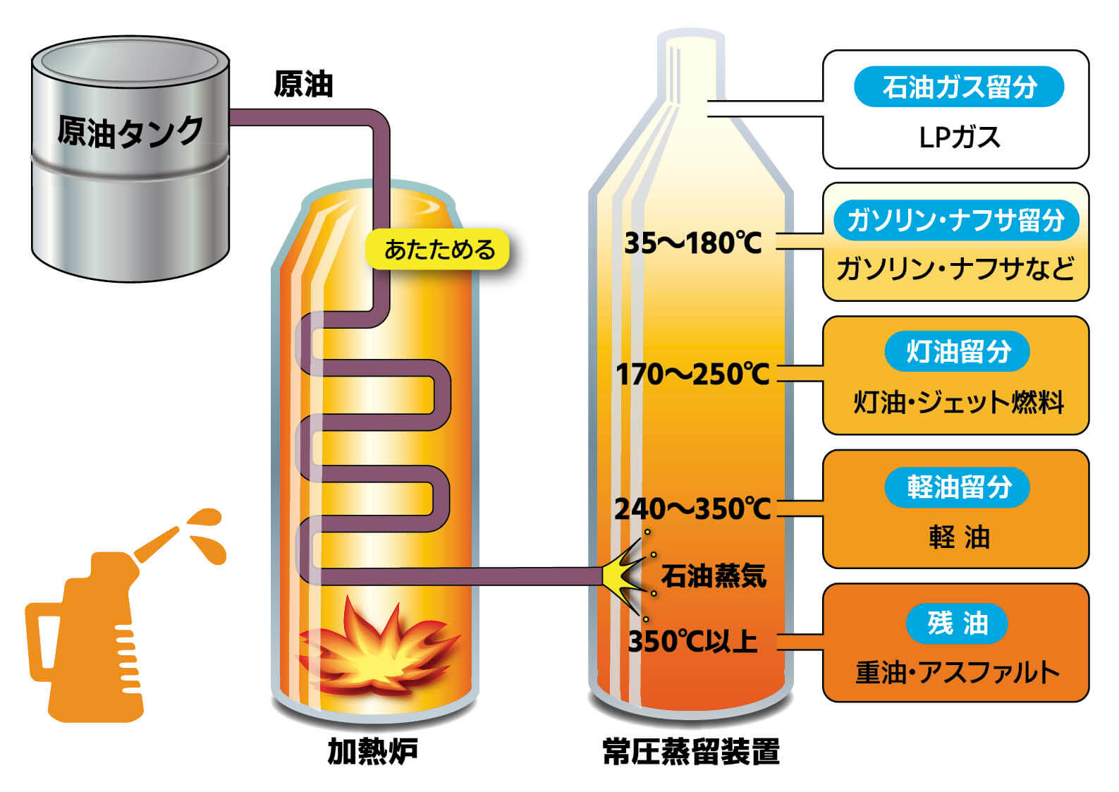 あなたがおそらく知らなかった、石油から作られる 10 の日常的なもの