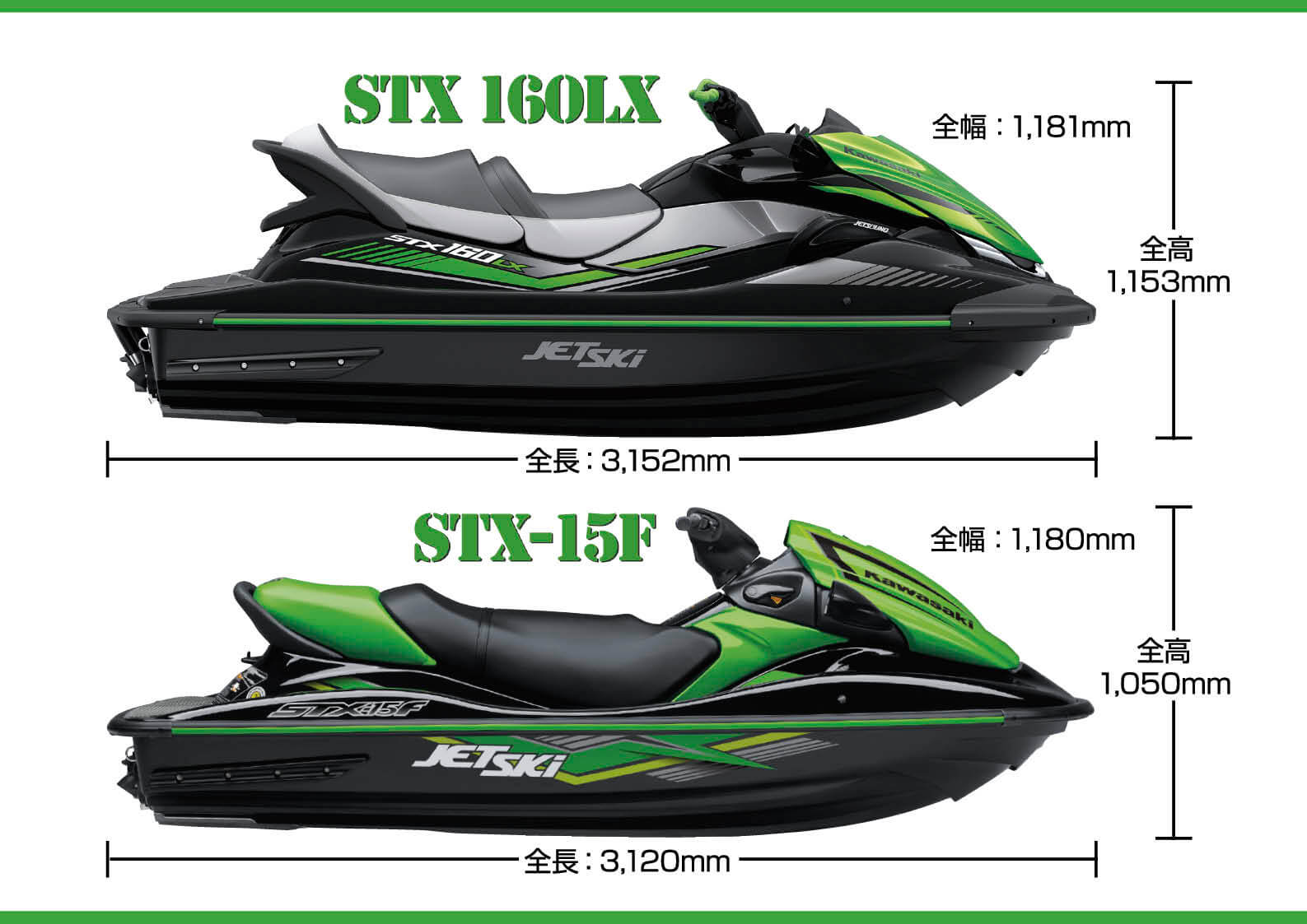 カワサキ「STX 160」 ジェットスキーニューモデル よく分かる「STX 160