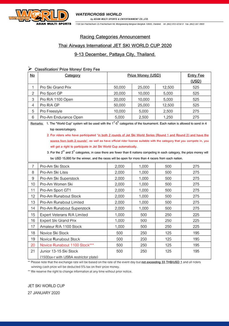 国際レース Jetski World Cup の賞金発表 ジェットスキー 水上バイク ワールドジェットスポーツマガジン