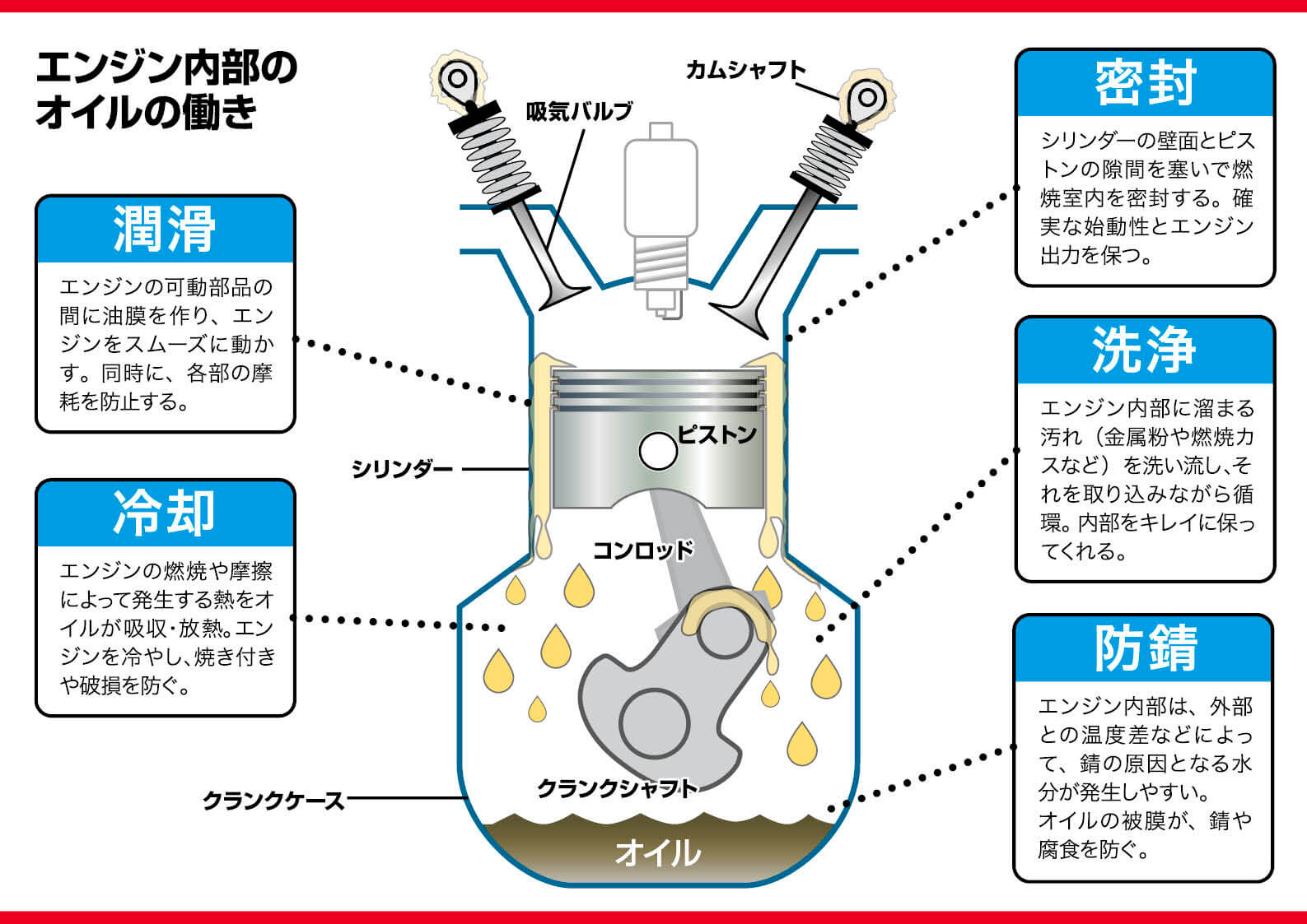 エンジンオイルの基礎知識 今さら聞けない エンジンオイル ジェットスキー 水上バイク ワールドジェットスポーツマガジン