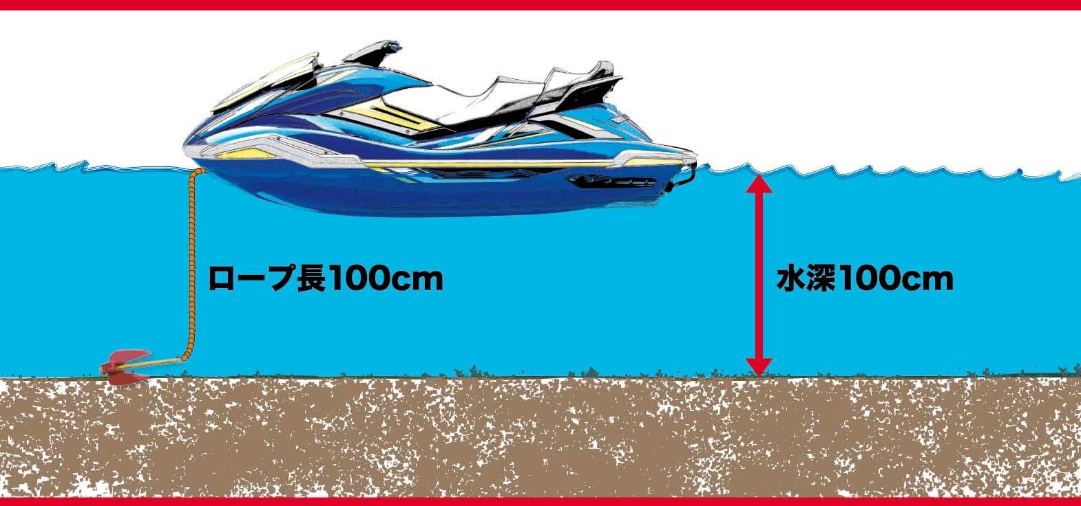 知っておくべき、アンカリングの基礎知識 ジェットスキー（水上バイク